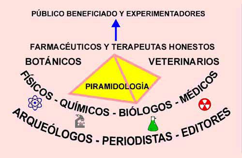 Amigos de la Piramidología